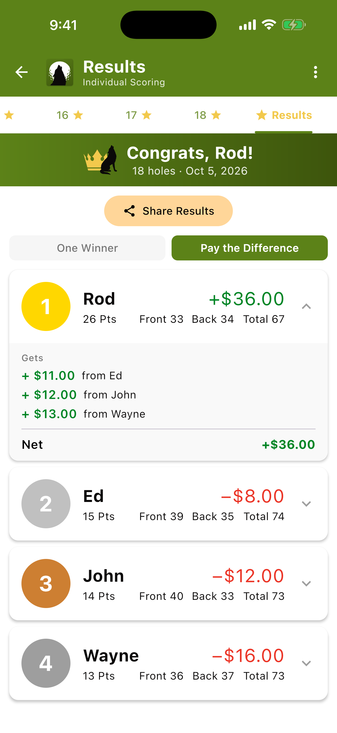 Results screen — winner banner, Pay the Difference payouts, per-player breakdown, and Share Results.